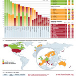 HANCI donor index infographic